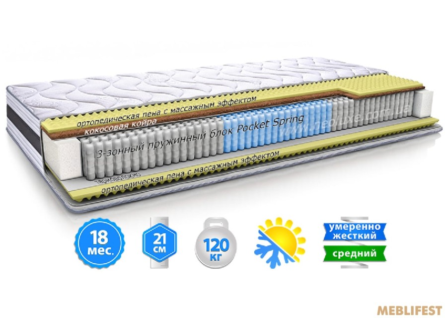 Матрац ПРЕСТИЖ 3D зима-літо Pocket Spring Neolux