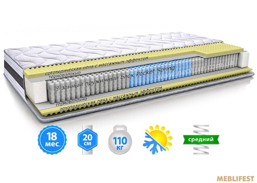 Матрац ПРЕСТИЖ ЕКО 3D Pocket Spring Neolux