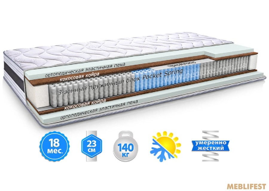 Матрац ПРЕСТИЖ КОКОС XXL 3D Pocket Spring Neolux