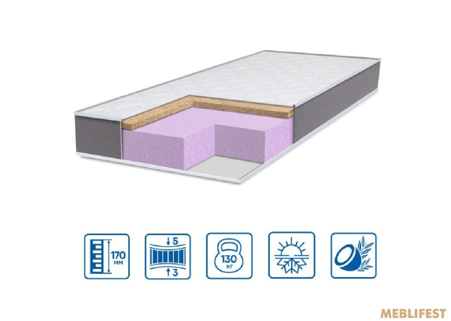 Матрац Eurosleep TWIN COCOS