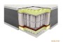 Матрац Balance Top Neolux Матрац Balance Top Neolux