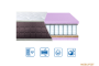 Матрац Eurosleep BRAVE spring 2 в 1 Матрац Eurosleep BRAVE spring 2 в 1