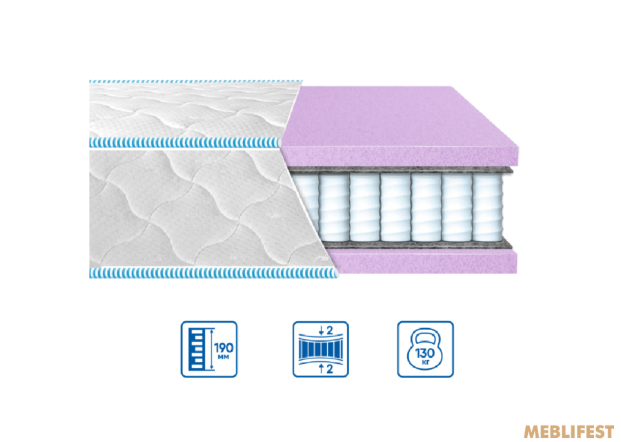Матрац Eurosleep BRAVE spring foam ЖАКАРД