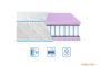 Матрац Eurosleep BRAVE spring foam ЖАКАРД Матрац Eurosleep BRAVE spring foam ЖАКАРД