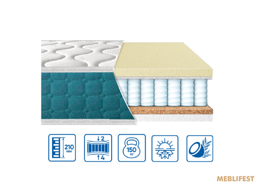 Матрац Eurosleep FRESH spring memory-cocos