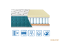Матрац Eurosleep FRESH spring memory-cocos Матрац Eurosleep FRESH spring memory-cocos