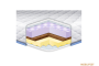 Топер Eurosleep MEMORY-COCOS-MASSAGE Топер Eurosleep MEMORY-COCOS-MASSAGE