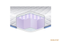 Топер Eurosleep SUPER MASSAGE Топер Eurosleep SUPER MASSAGE